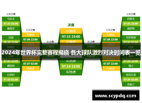 2024年世界杯完整赛程揭晓 各大球队激烈对决时间表一览